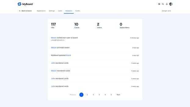 Screenshot for feature: Board analytics